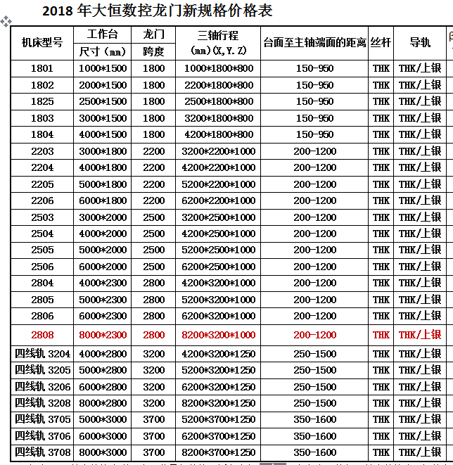 1525402576598543.png 標(biāo)準(zhǔn)機(jī)型.png