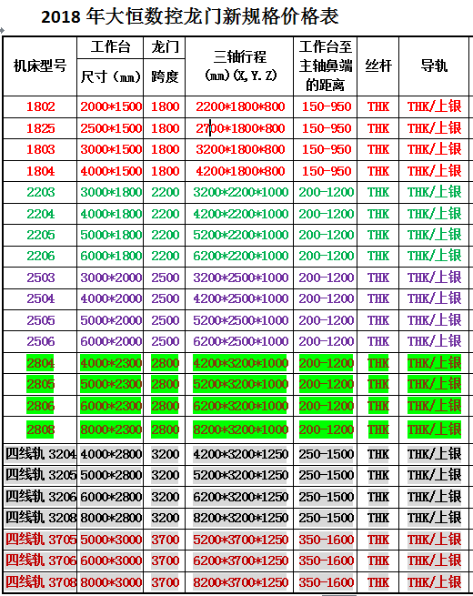 1533354924563797.png 標(biāo)準(zhǔn)型號.png
